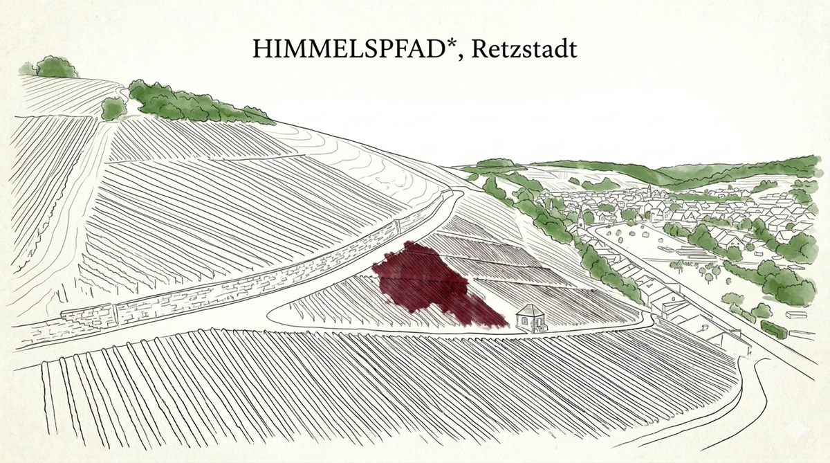 Himmelspfad Retzstadt